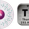 La filière thorium est-elle l'avenir du nucléaire ?